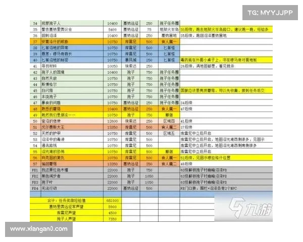 清除魔兽地图缓存数据的视频教程 清除魔兽地图缓存数据的视频教程